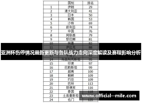 亚洲杯伤停情况最新更新与各队战力走向深度解读及赛程影响分析