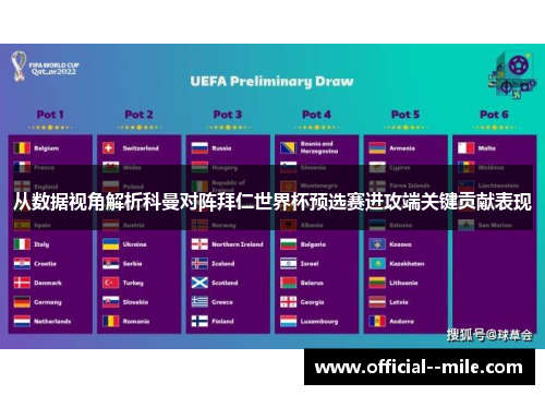 从数据视角解析科曼对阵拜仁世界杯预选赛进攻端关键贡献表现 从数据视角解析科曼对阵拜仁世界杯预选赛进攻端关键贡献表现