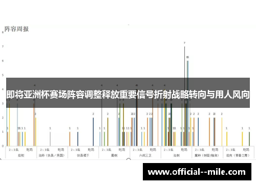 即将亚洲杯赛场阵容调整释放重要信号折射战略转向与用人风向