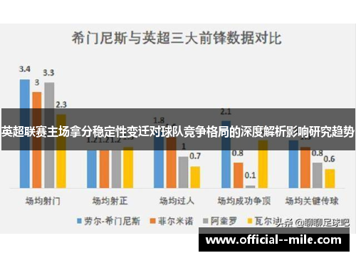 英超联赛主场拿分稳定性变迁对球队竞争格局的深度解析影响研究趋势 英超联赛主场拿分稳定性变迁对球队竞争格局的深度解析影响研究趋势