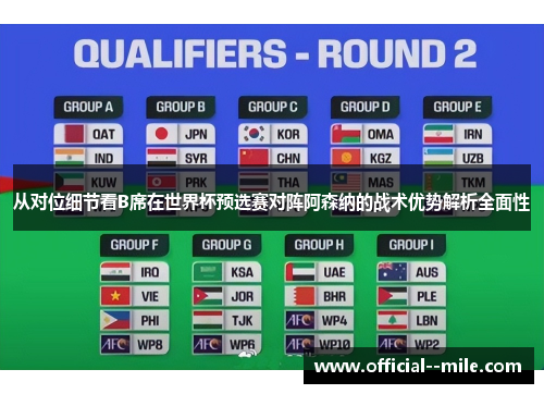 从对位细节看B席在世界杯预选赛对阵阿森纳的战术优势解析全面性 从对位细节看B席在世界杯预选赛对阵阿森纳的战术优势解析全面性