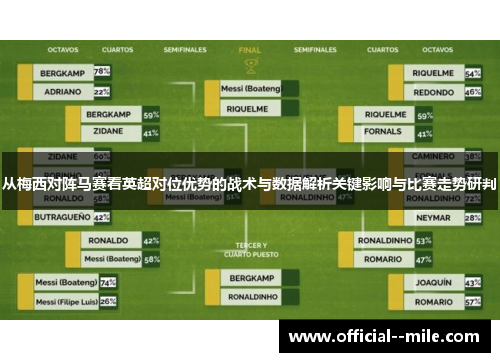从梅西对阵马赛看英超对位优势的战术与数据解析关键影响与比赛走势研判 从梅西对阵马赛看英超对位优势的战术与数据解析关键影响与比赛走势研判
