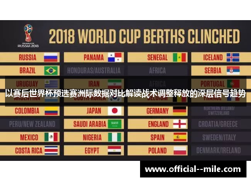 以赛后世界杯预选赛洲际数据对比解读战术调整释放的深层信号趋势