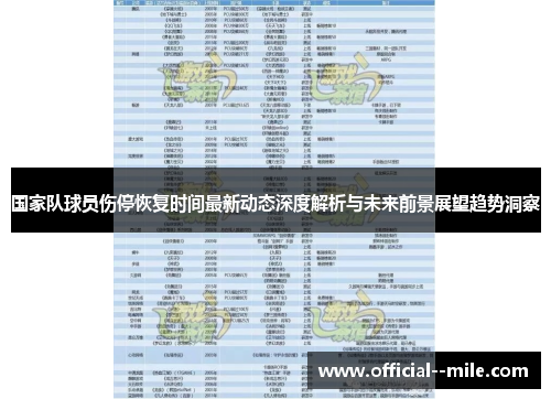 国家队球员伤停恢复时间最新动态深度解析与未来前景展望趋势洞察 国家队球员伤停恢复时间最新动态深度解析与未来前景展望趋势洞察
