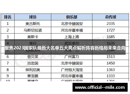 聚焦2023国家队最新大名单五大亮点解析阵容新格局未来走向