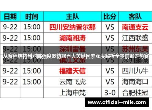 从赛程结构到对阵强度欧协联五大关键因素深度解析全景前瞻走势赛 从赛程结构到对阵强度欧协联五大关键因素深度解析全景前瞻走势赛